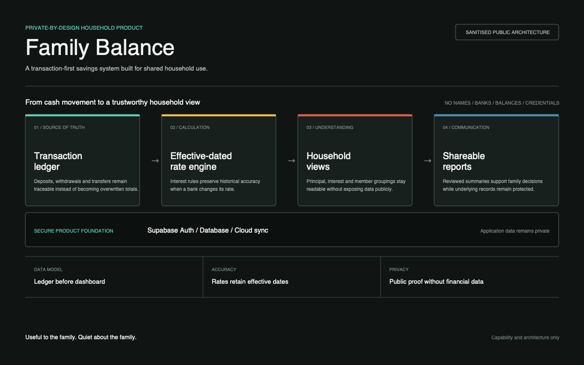 Family Balance