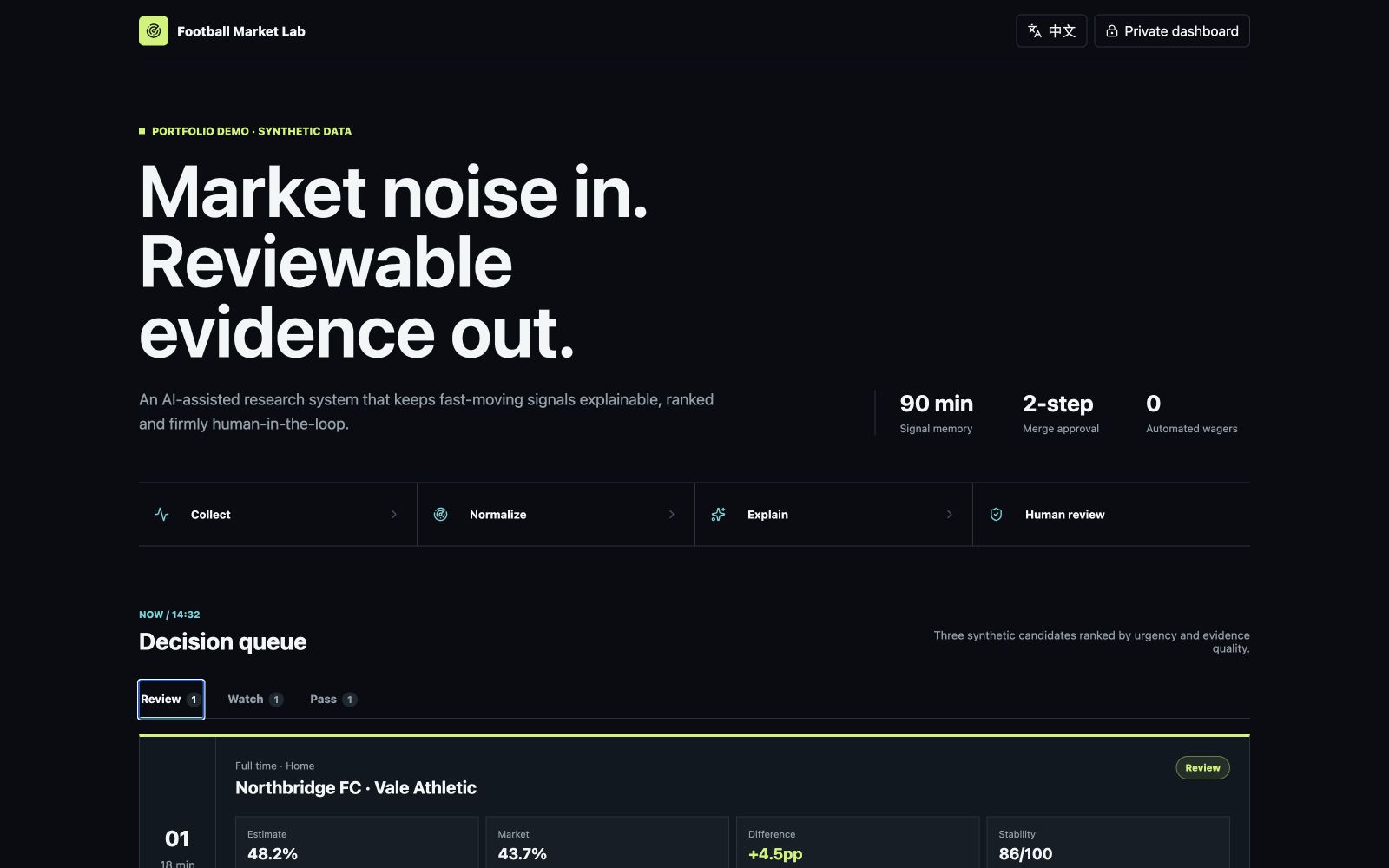 Football Market Decision Lab
