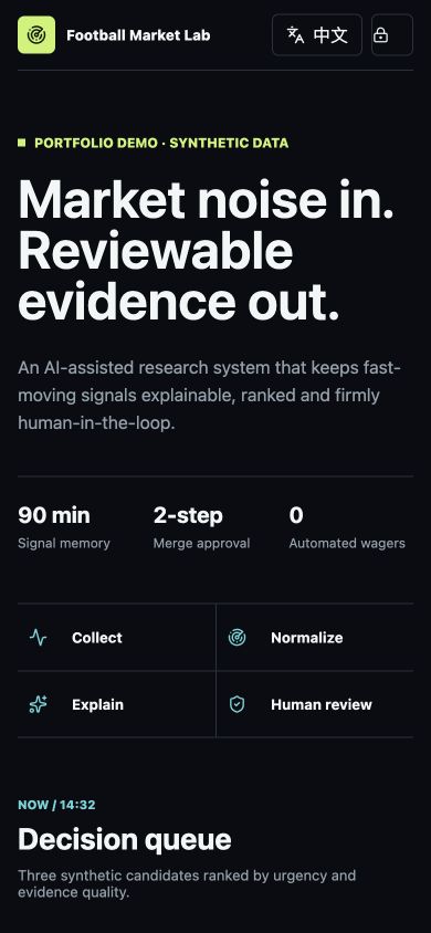 Mobile Football Market Decision Lab interface using synthetic data