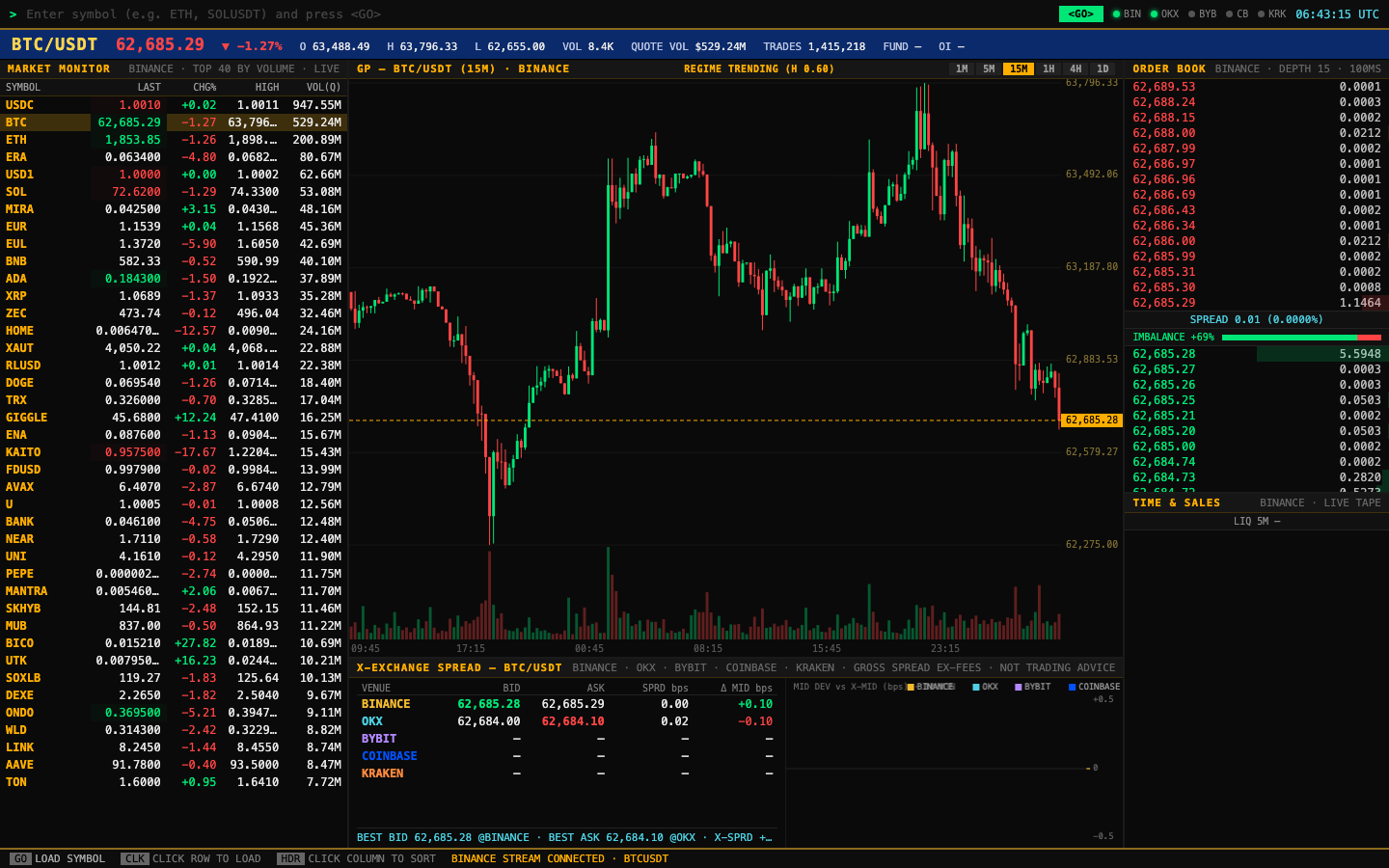 SimpleTerminal — Multi-Exchange Market Terminal