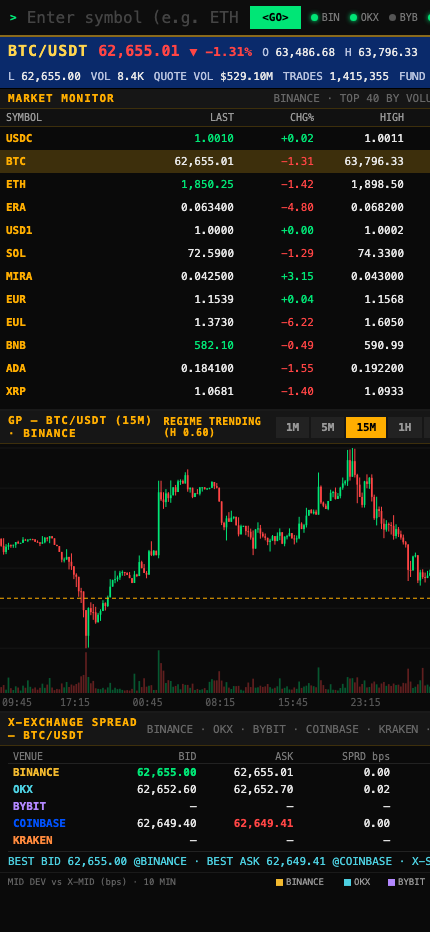 SimpleTerminal mobile view showing the market monitor, chart, and cross-exchange spread