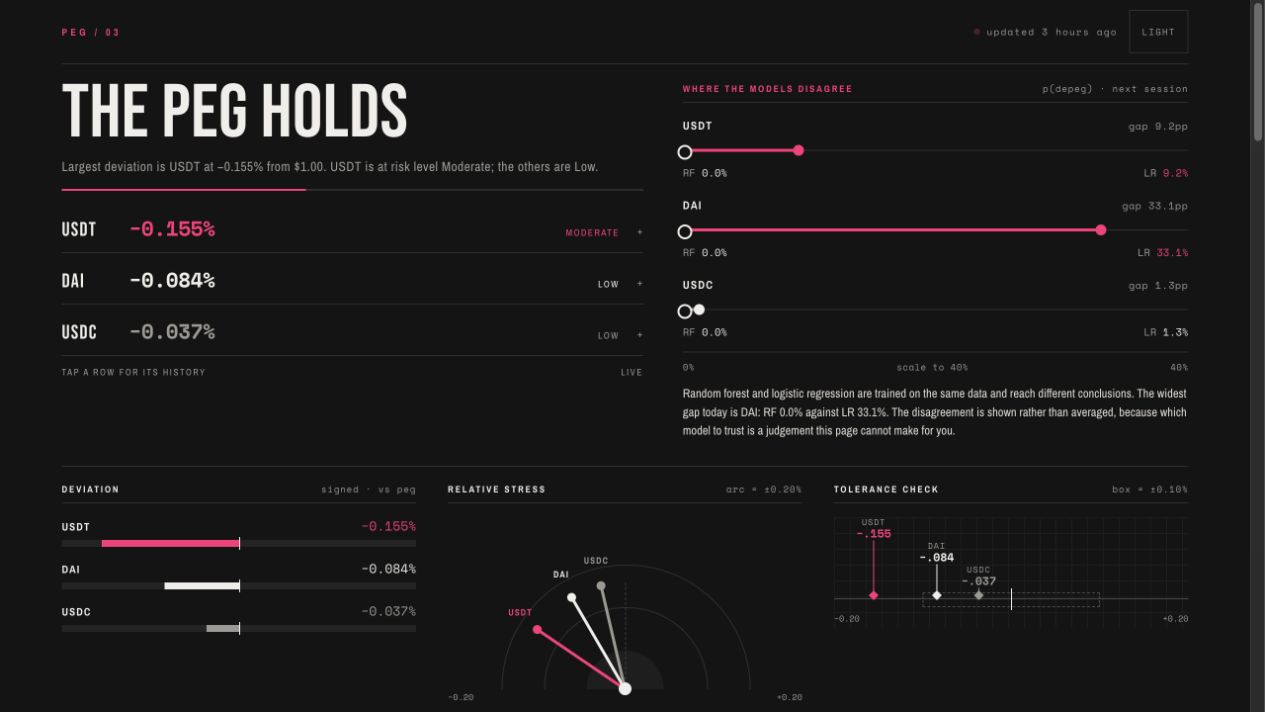 Advanced stablecoin risk intelligence report